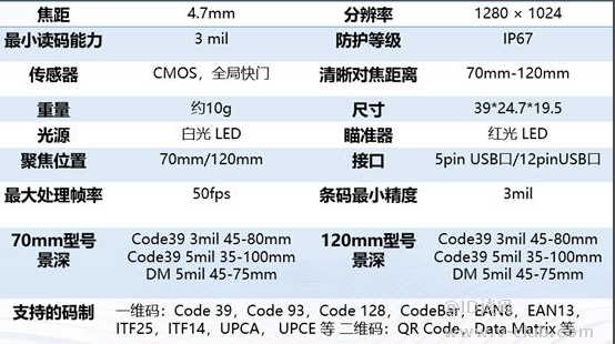 ?？礗D1013D硬解模組參數.png