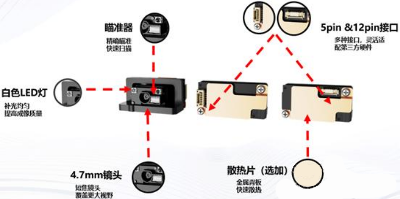 ?？礗D1013D掃描模組.png